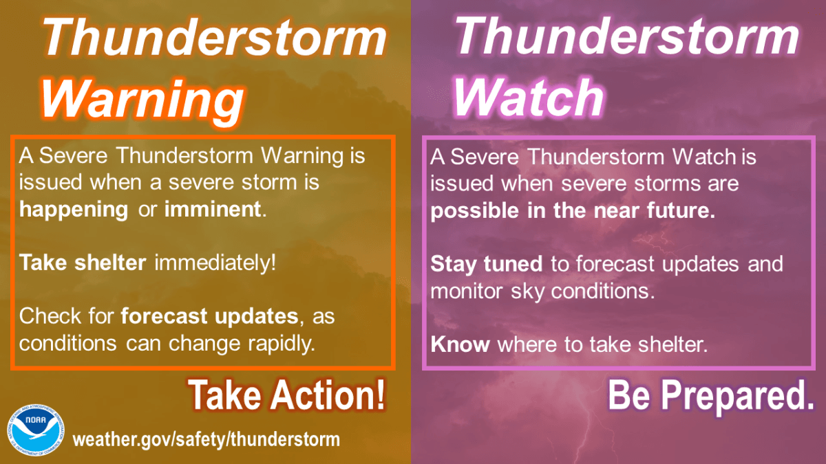 Thunderstorm Warning Vs Watch 2019