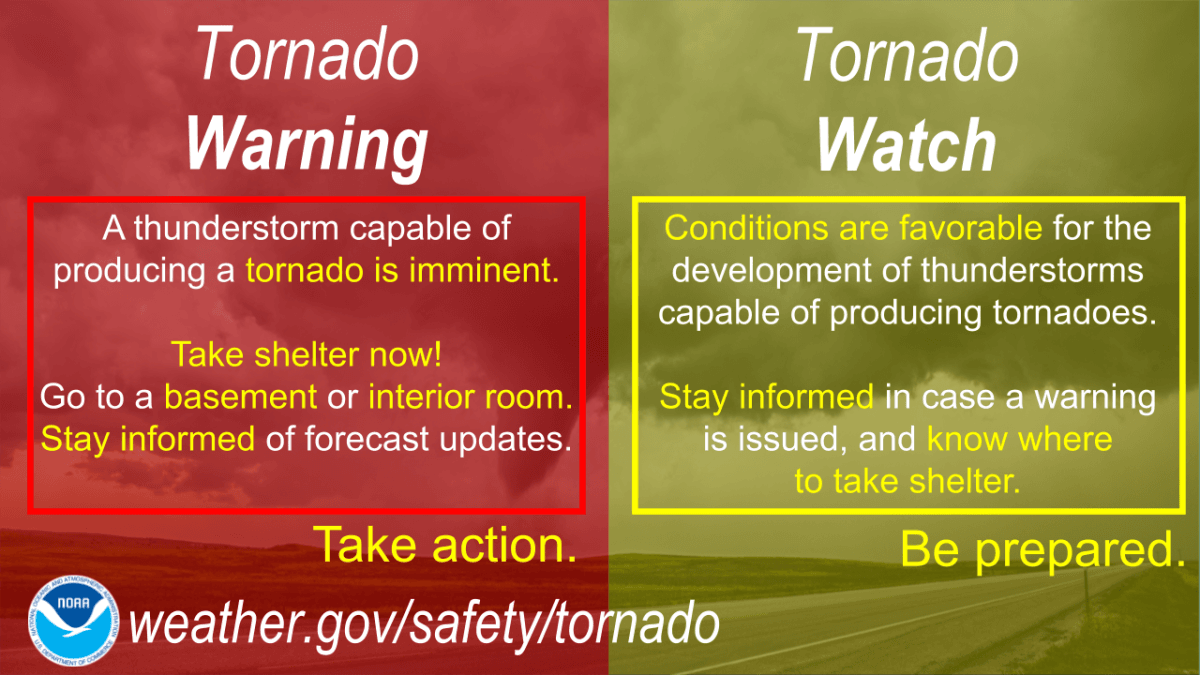 Tornadowatch Warning