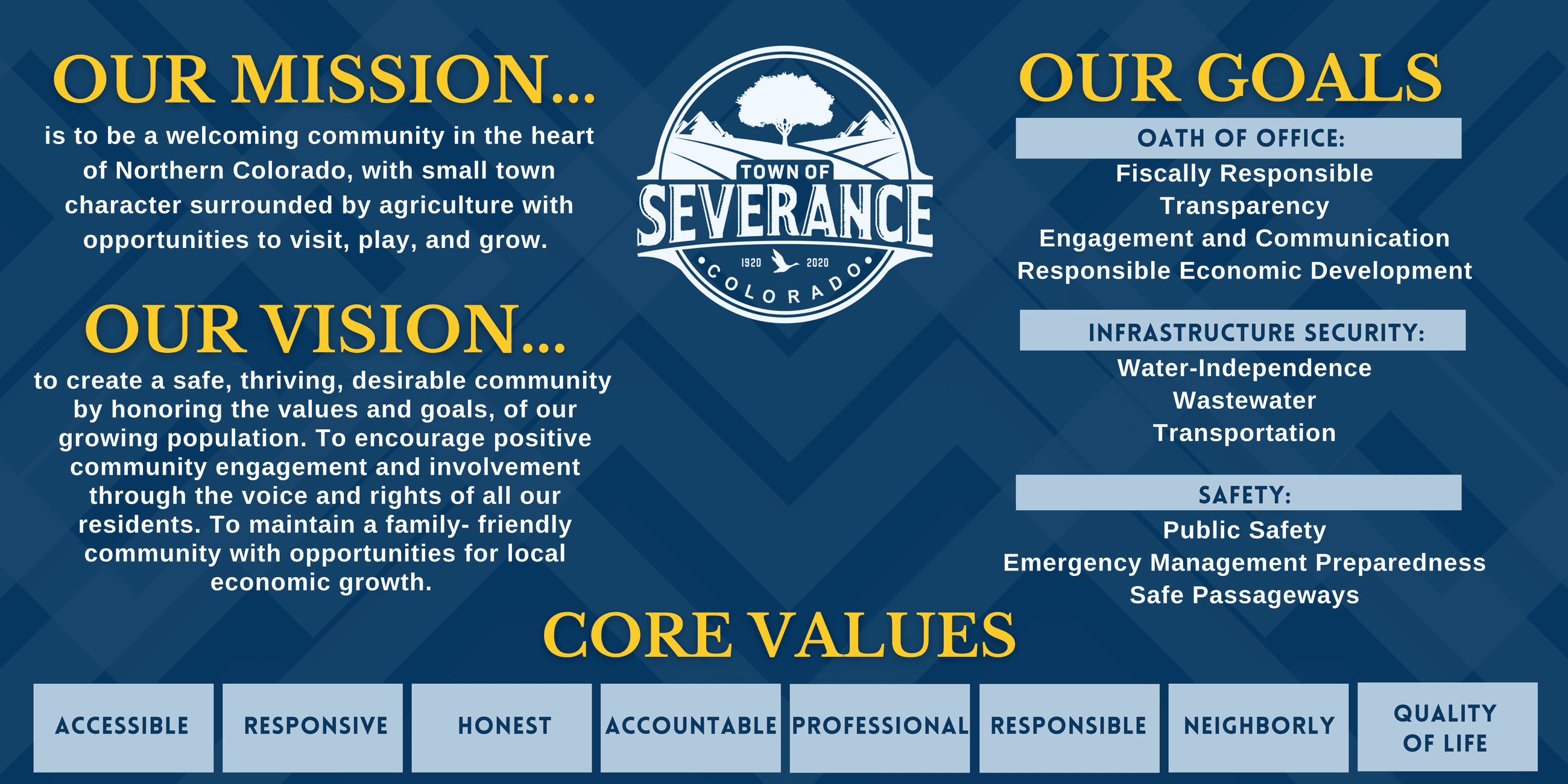 2024 revised council strategic plan